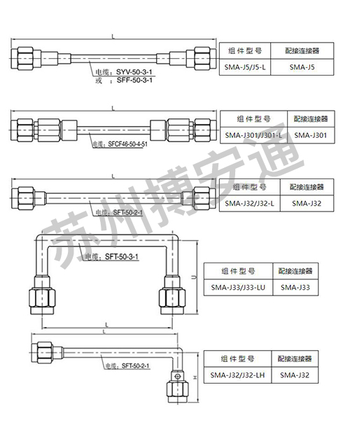 電纜組件系(xì)列